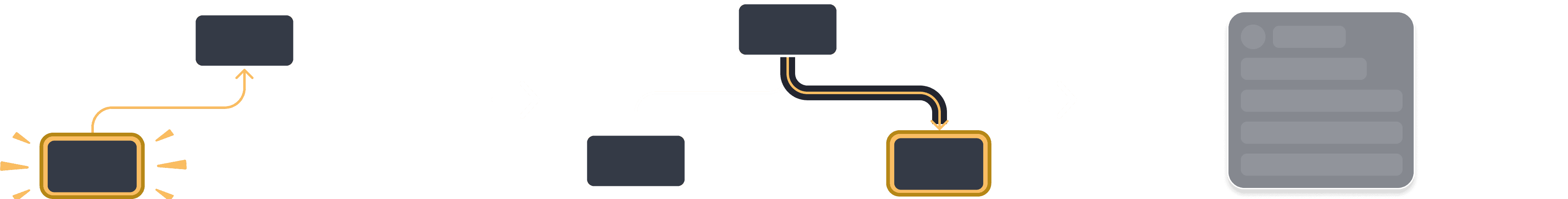 Diagramme de trois étapes, avec un composant parent constituant un périmètre Suspense, et un composant fils qui suspend.  La deuxième étape voit un deuxième composant fils faire son rendu, et la troisième étape remplace l’ensemble par le contenu de secours.